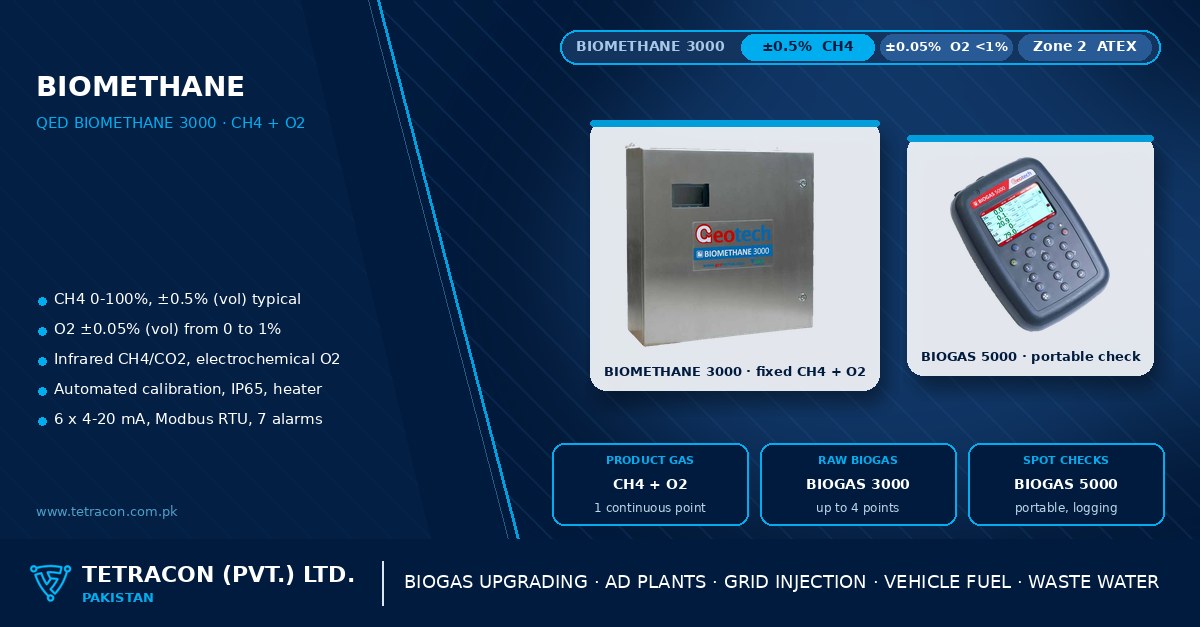 Biomethane quality monitoring in Pakistan — QED BIOMETHANE 3000 fixed CH4 and O2 analyser for biogas upgrading