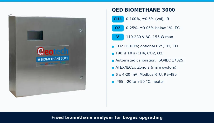 QED BIOMETHANE 3000 fixed biomethane analyser: CH4 0-100 percent plus or minus 0.5 percent, O2 0-1 percent plus or minus 0.05 percent, 6 x 4-20 mA, Modbus RTU, ATEX IECEx Zone 2 main system