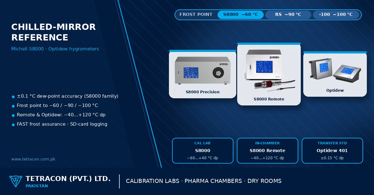 Chilled-mirror reference hygrometers in Pakistan — Michell S8000 Precision, S8000 Remote and Optidew