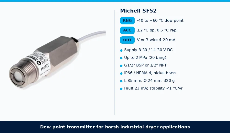 Michell SF52 dew-point transmitter for industrial dryers, -40 to +60 degC dew point, nickel-coated brass, IP66