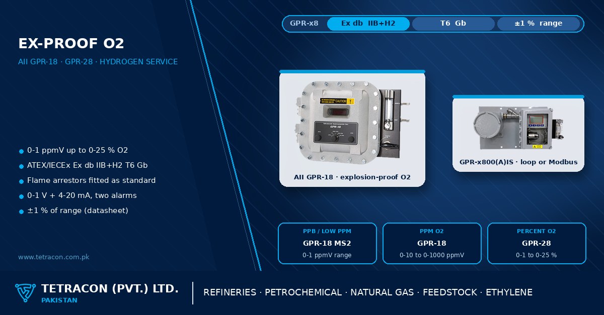 Explosion-proof oxygen analyzers in Pakistan — AII GPR-18 and GPR-28 in flameproof Ex db IIB+H2 enclosures for hydrogen-bearing refinery and petrochemical streams