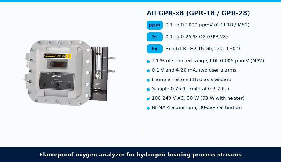 AII GPR-18 explosion-proof oxygen analyzer: Ex db IIB+H2 T6 Gb, 0-1 ppm to 0-25 % O2, 0-1 V and 4-20 mA, two alarms