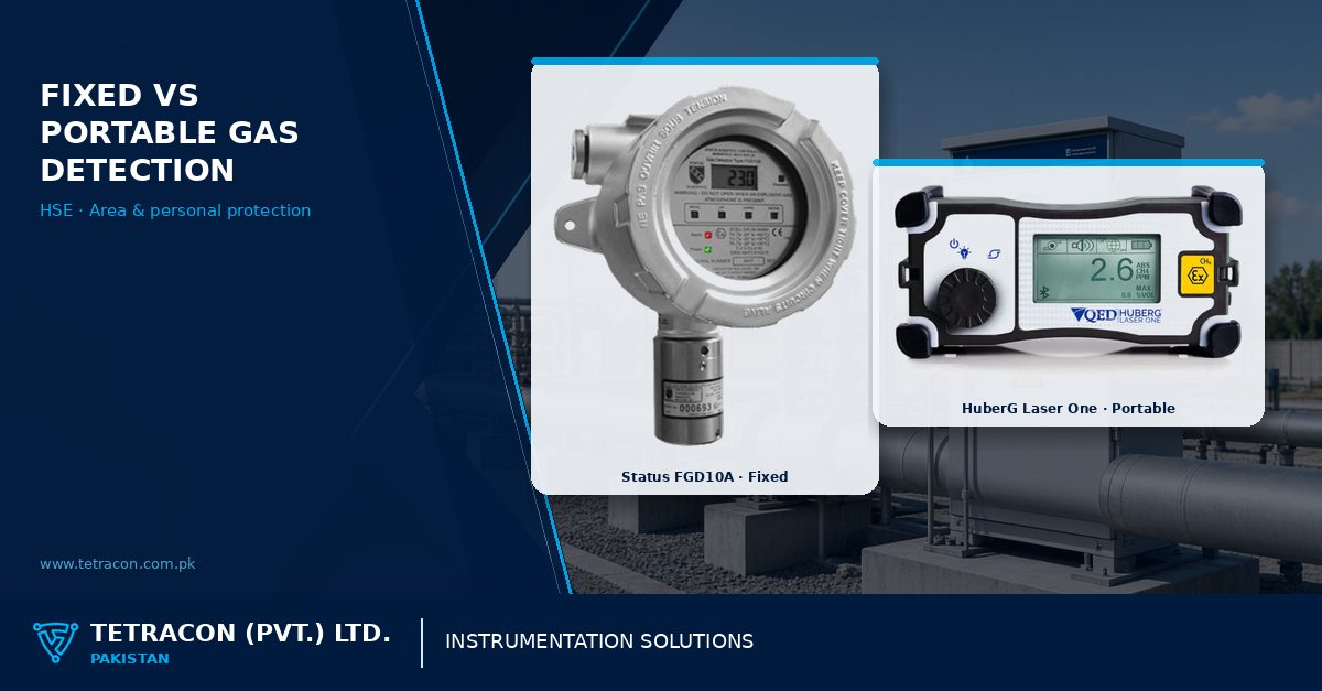 Tetracon branded graphic comparing fixed and portable gas detection for industrial HSE in Pakistan