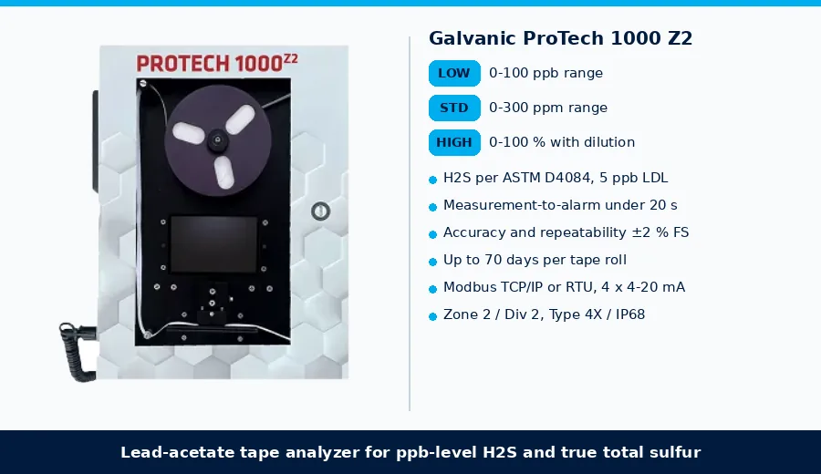 Galvanic ProTech 1000 Z2 lead-acetate tape analyzer for ppb-level H2S and true total sulfur in natural gas