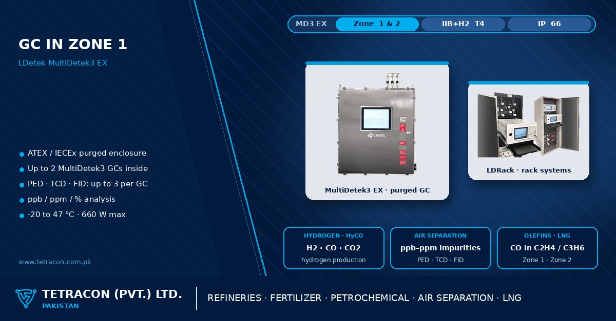 Gas chromatography in hazardous areas in Pakistan — LDetek MultiDetek3 EX purged stainless-steel GC enclosure and LDRack analyzer rack system