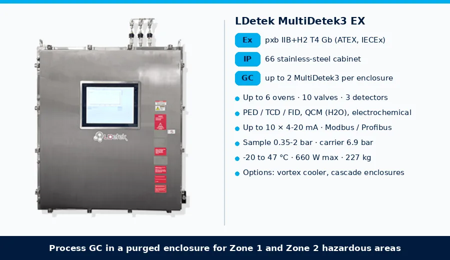 LDetek MultiDetek3 EX purged stainless-steel gas chromatograph enclosure with Ex pxb IIB+H2 T4 Gb marking, IP66, ovens, valves, detectors and outputs