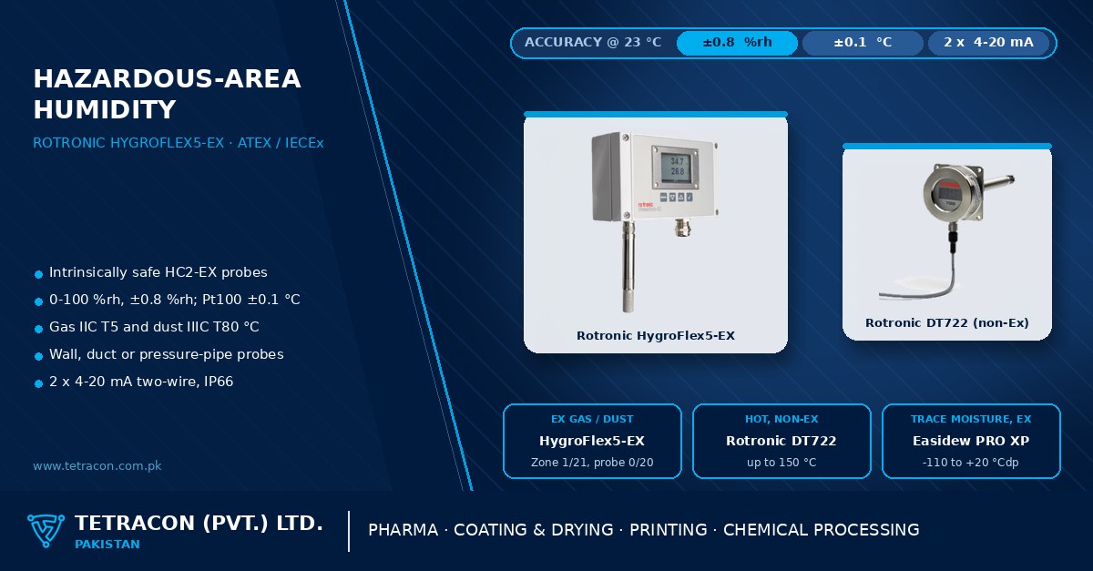 Hazardous-area humidity measurement in Pakistan — Rotronic HygroFlex5-EX intrinsically safe humidity and temperature transmitter