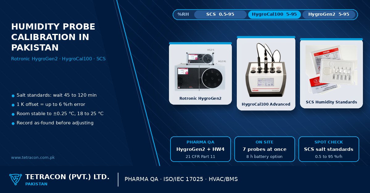 Tetracon branded graphic on humidity probe calibration in Pakistan featuring the Rotronic HygroGen2 humidity and temperature calibrator, HygroCal100 Advanced portable humidity generator and SCS humidity standards
