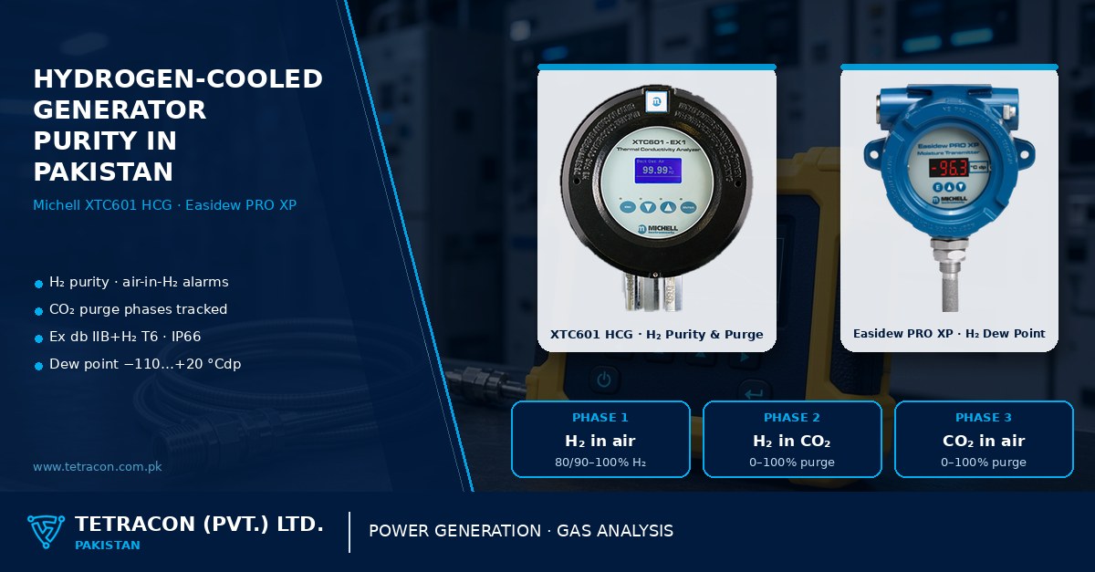 Tetracon branded graphic on hydrogen purity monitoring for hydrogen-cooled generators in Pakistan featuring Michell XTC601 HCG and Easidew PRO XP