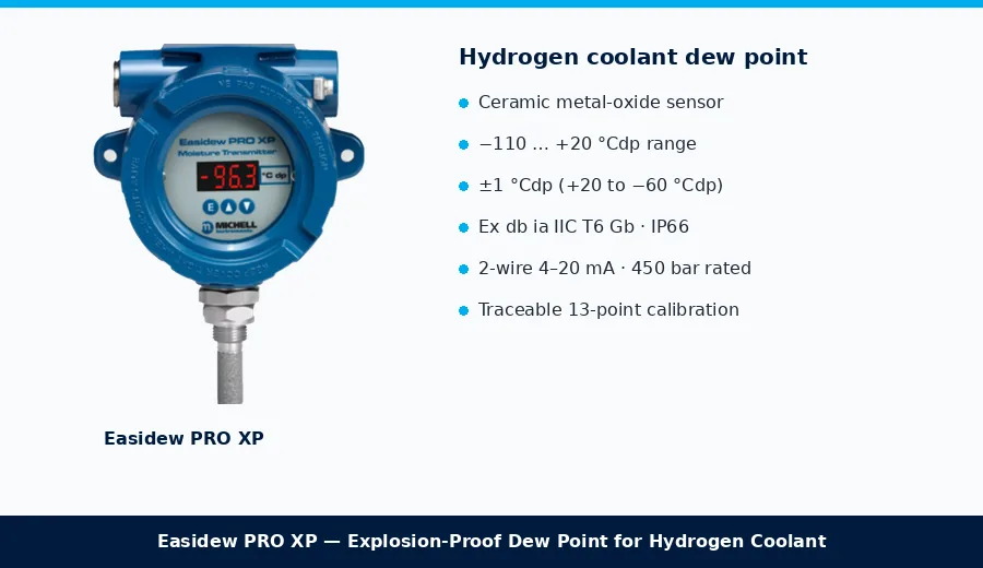 Michell Easidew PRO XP explosion-proof dew-point transmitter for hydrogen coolant moisture