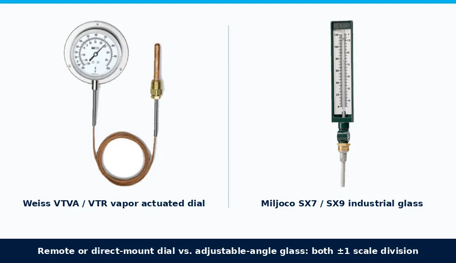 Weiss VTVA VTR vapor actuated dial thermometer with capillary and Miljoco SX7 SX9 adjustable-angle industrial glass thermometer