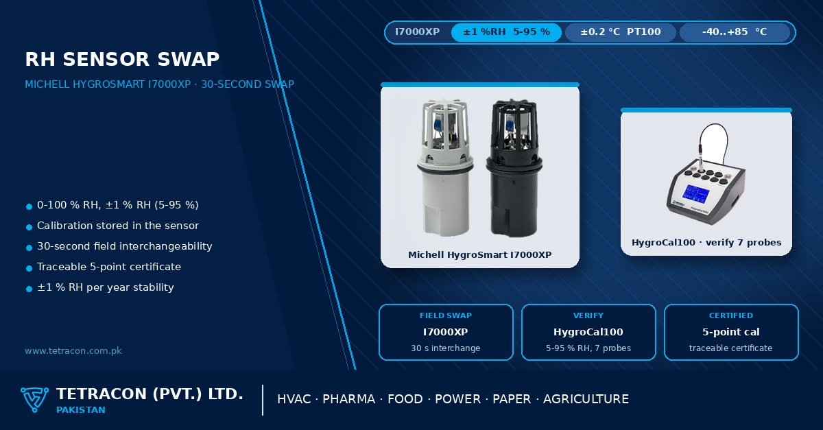 Interchangeable humidity sensors in Pakistan — Michell HygroSmart I7000XP RH and temperature sensor with calibration stored on board for 30-second field swaps