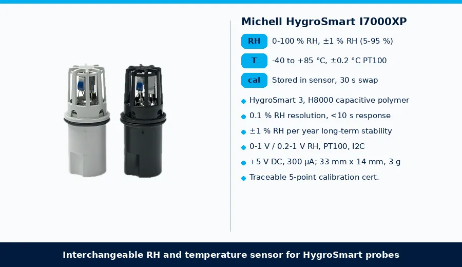 Michell HygroSmart I7000XP interchangeable RH and temperature sensor: 0-100 % RH, ±1 % RH, -40 to +85 °C, 30-second field swap