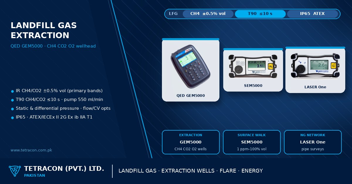 Landfill gas extraction monitoring in Pakistan — QED GEM5000 with SEM5000 surface methane detector and Huberg LASER One