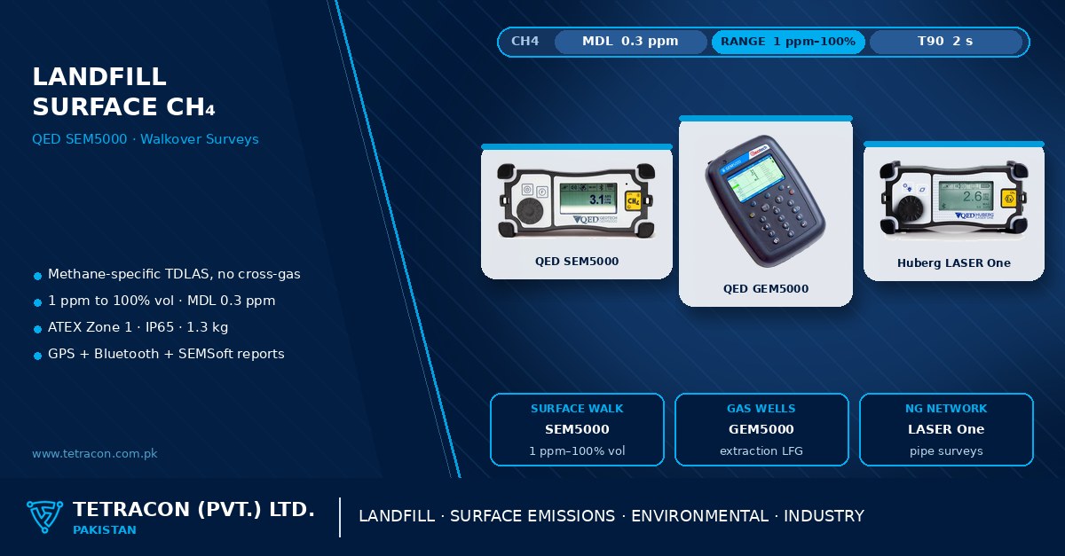 Tetracon branded graphic on landfill surface emissions monitoring in Pakistan featuring the QED SEM5000 portable methane detector, QED GEM5000 landfill gas analyser and Huberg LASER One