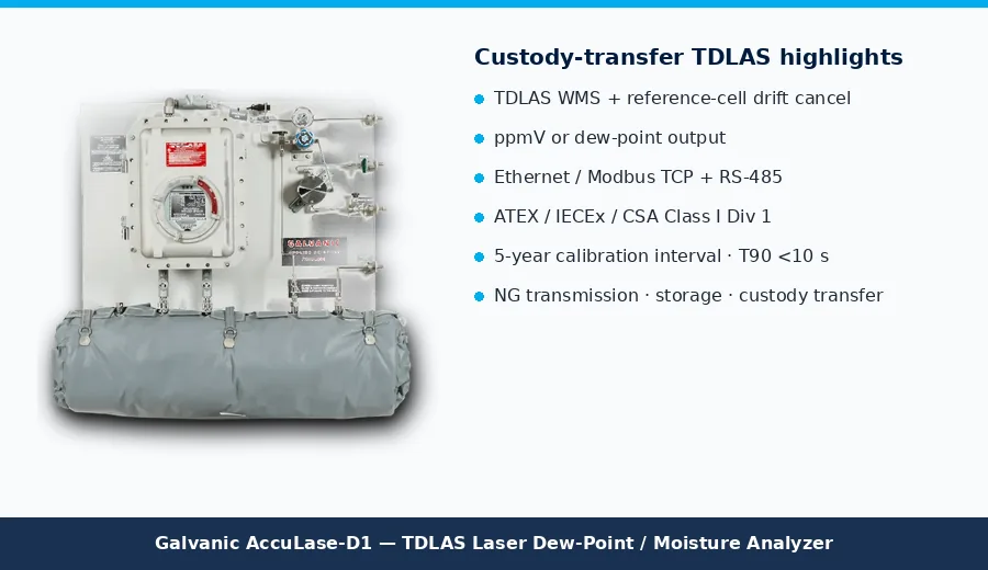 Galvanic AccuLase-D1 TDLAS features for custody-transfer moisture analysis