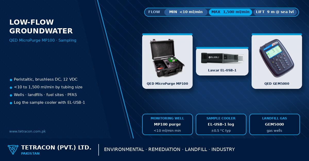 Tetracon branded graphic on low-flow groundwater sampling in Pakistan featuring the QED MicroPurge MP100 peristaltic pump, Lascar EL-USB-1 temperature data logger and QED GEM5000 landfill gas analyser
