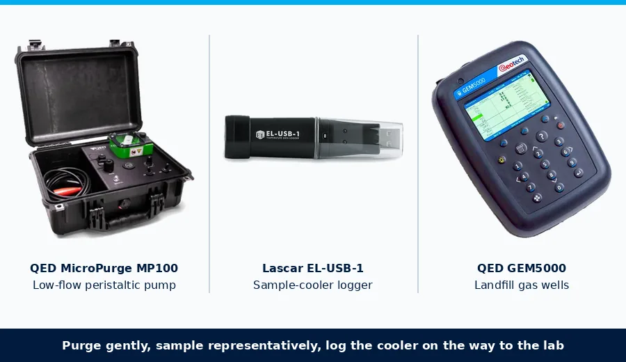 QED MicroPurge MP100 peristaltic groundwater sampling pump with Lascar EL-USB-1 temperature data logger and QED GEM5000 landfill gas analyser