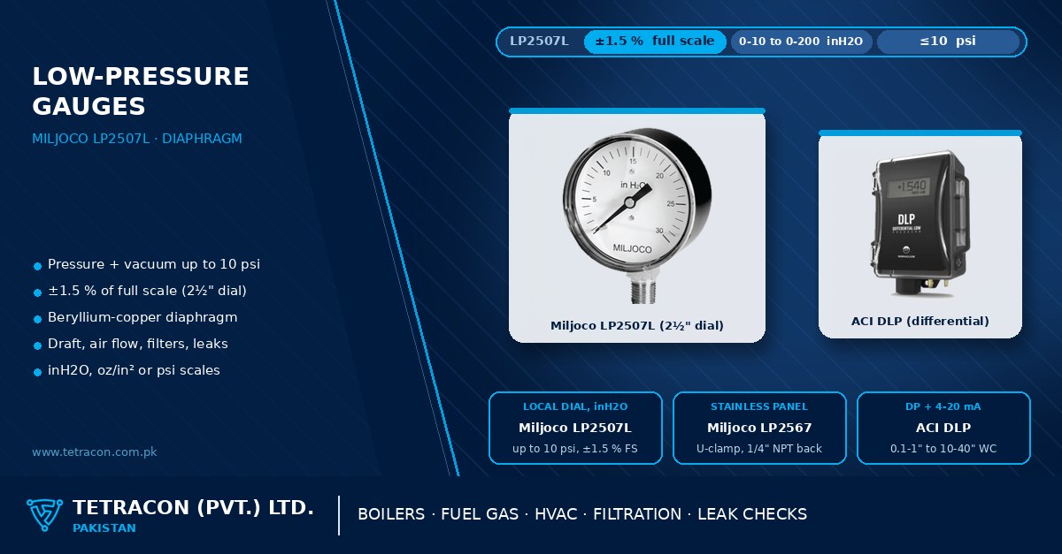 Low-pressure gauges in Pakistan — Miljoco LP2507L diaphragm gauge reading in inches of water