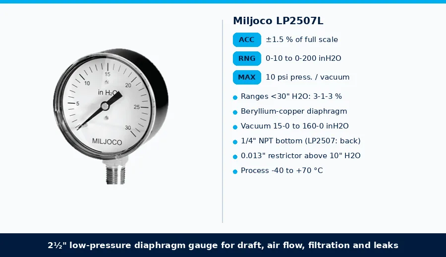 Miljoco LP2507L 2.5 inch low-pressure diaphragm gauge reading in inches of water