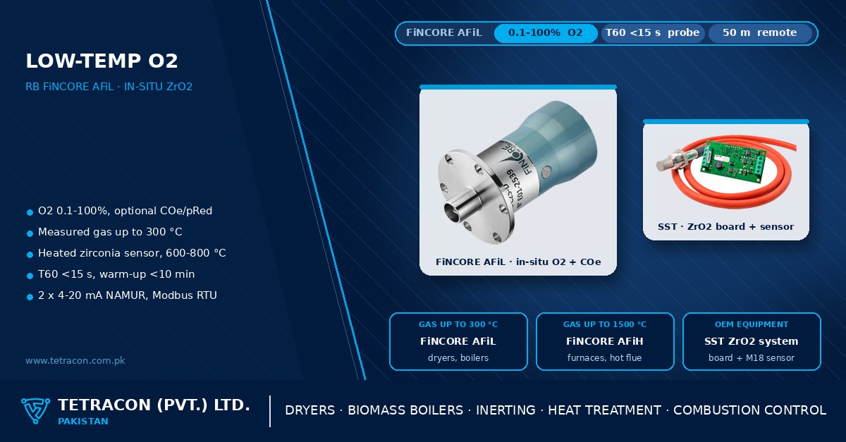 Low-temperature in-situ oxygen measurement in Pakistan — RB Technologies FiNCORE AFiL zirconia O2 analyser for dryers, boilers and inerting