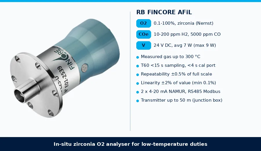 RB Technologies FiNCORE AFiL in-situ zirconia oxygen analyser: O2 0.1 to 100 percent, measured gas up to 300 degrees C, T60 under 15 s, 2 x 4-20 mA NAMUR and Modbus RTU