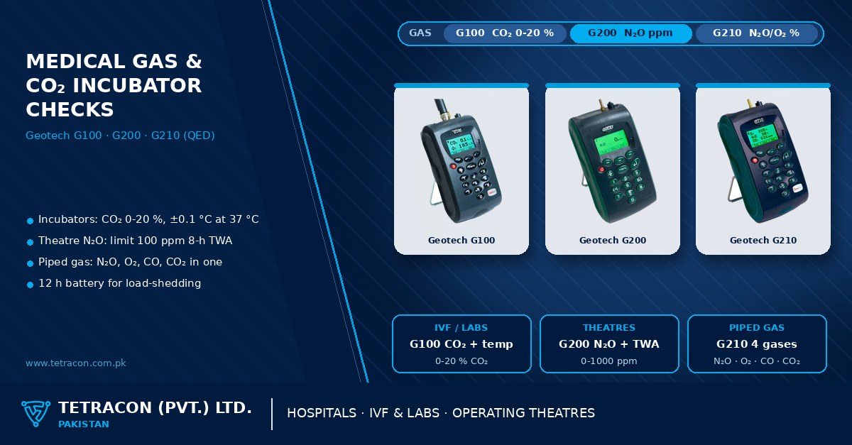 Tetracon branded graphic on medical gas and CO2 incubator verification in Pakistan featuring the Geotech G100 CO2 incubator analyser, G200 N2O analyser and G210 piped medical gas analyser from QED