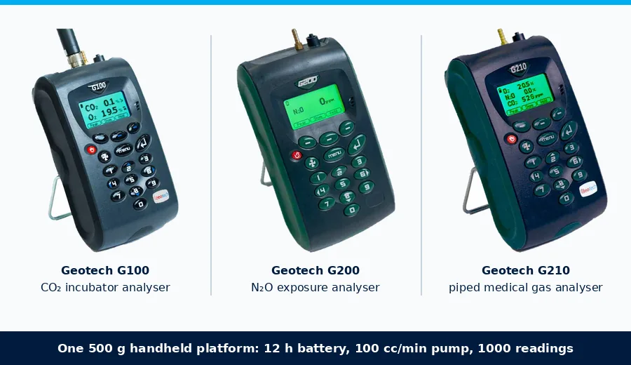 Geotech G100 CO2 incubator analyser, G200 N2O analyser and G210 piped medical gas analyser from QED Environmental Systems