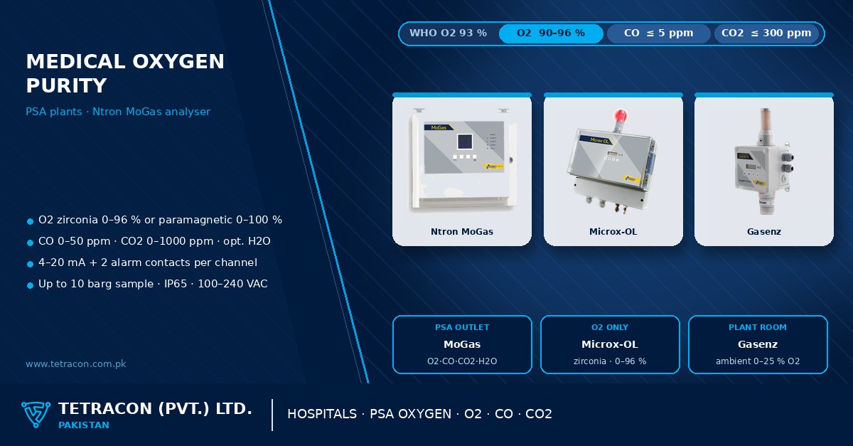 Medical oxygen purity monitoring for PSA plants in Pakistan — Ntron MoGas analyser with Microx-OL and Gasenz oxygen monitors