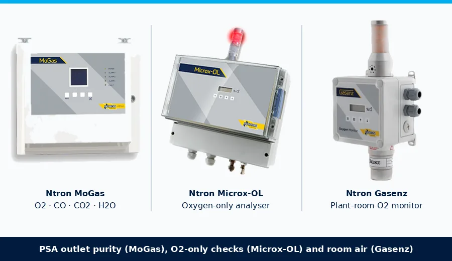 Ntron MoGas medical oxygen purity analyser with Microx-OL oxygen analyser and Gasenz ambient oxygen monitor