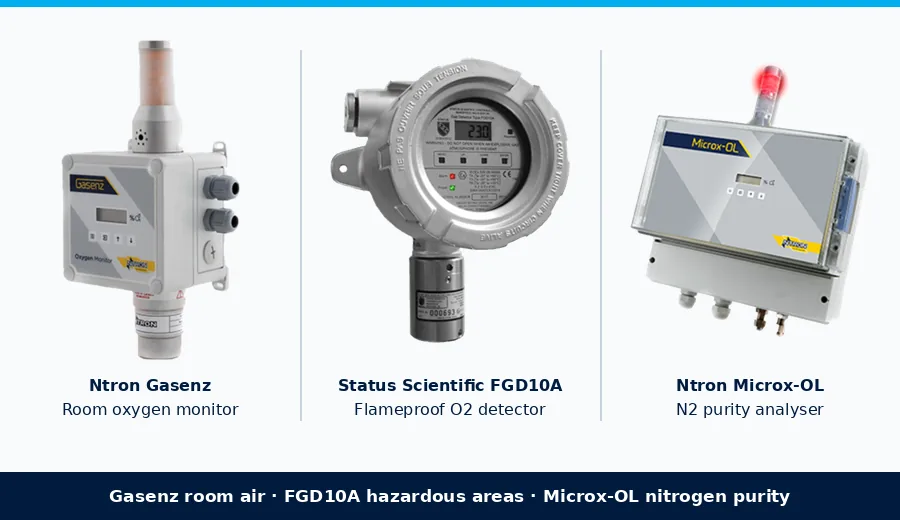Ntron Gasenz ambient oxygen monitor with Status Scientific FGD10A flameproof detector and Ntron Microx-OL oxygen analyser