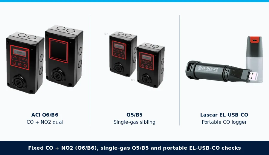 ACI Q6/B6 dual-sensor CO and NO2 gas transmitter with single-gas Q5/B5 and Lascar EL-USB-CO portable logger