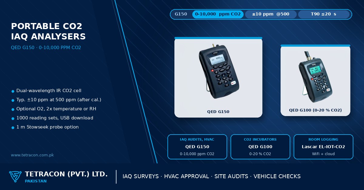 Portable CO2 analysers for indoor air quality in Pakistan — QED G150 0-10,000 ppm handheld CO2 analyser