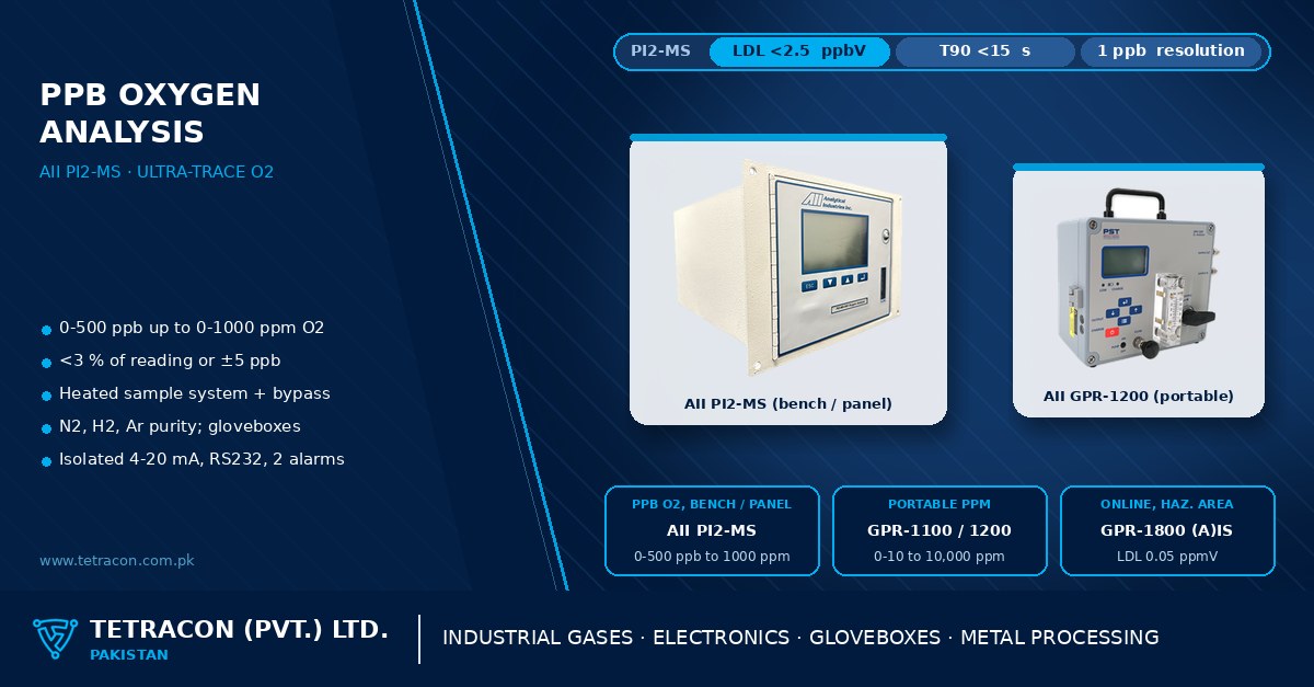 PPB oxygen measurement in Pakistan — AII PI2-MS ultra-trace ppb and ppm oxygen analyzer