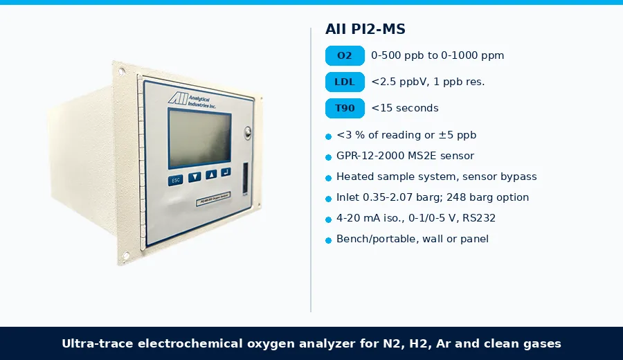 AII PI2-MS ultra-trace ppb and ppm oxygen analyzer with GPR-12-2000 MS2E electrochemical sensor