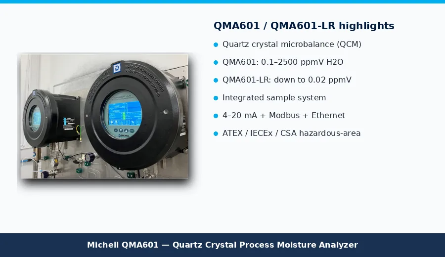 Michell QMA601 and QMA601-LR QCM process moisture features