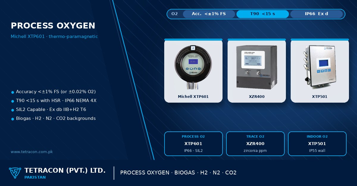 Process oxygen measurement in Pakistan — Michell XTP601 thermo-paramagnetic analyzer with XZR400 and XTP501