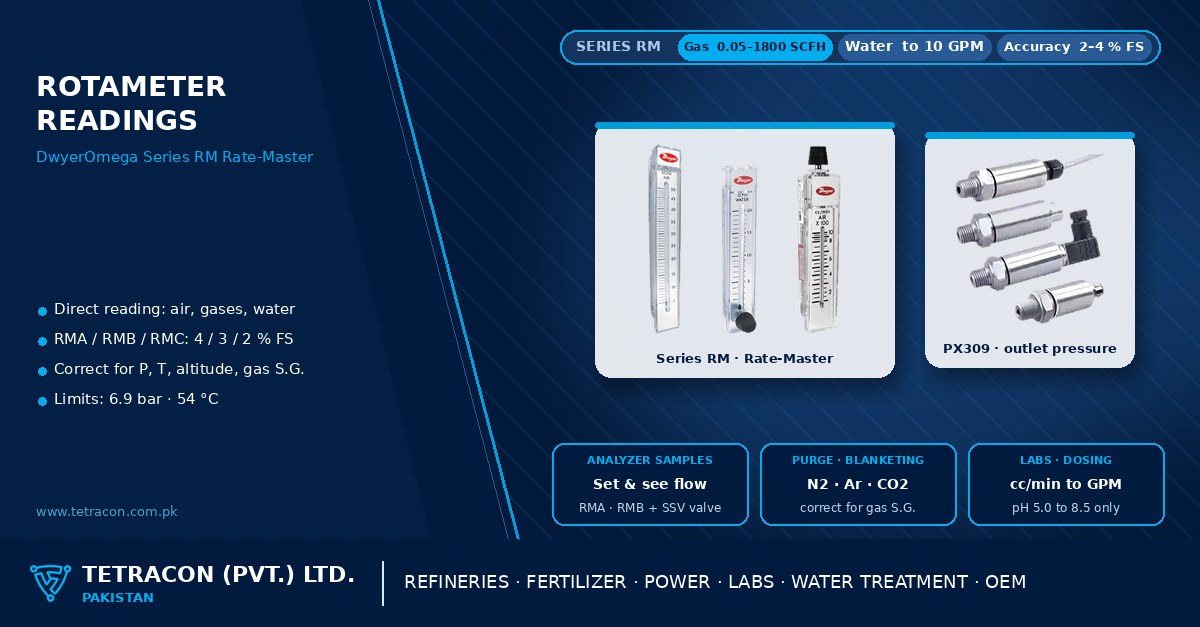 Rotameters for gas and liquid flow in Pakistan — DwyerOmega Series RM Rate-Master polycarbonate variable-area flowmeters with PX309 pressure transmitter