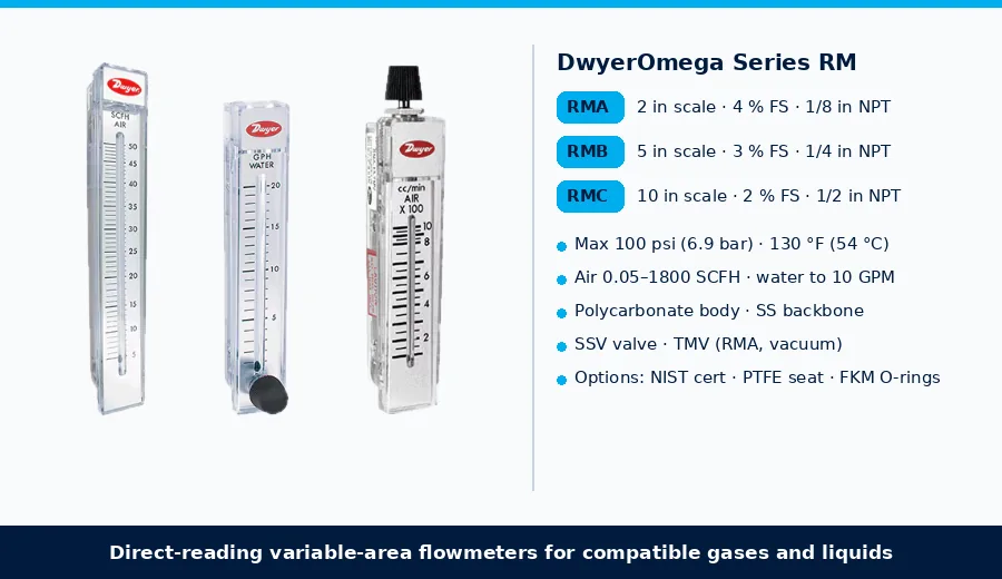 DwyerOmega Series RM Rate-Master polycarbonate flowmeters with SCFH air, GPH water and cc/min air scales, with RMA, RMB and RMC accuracy and limits