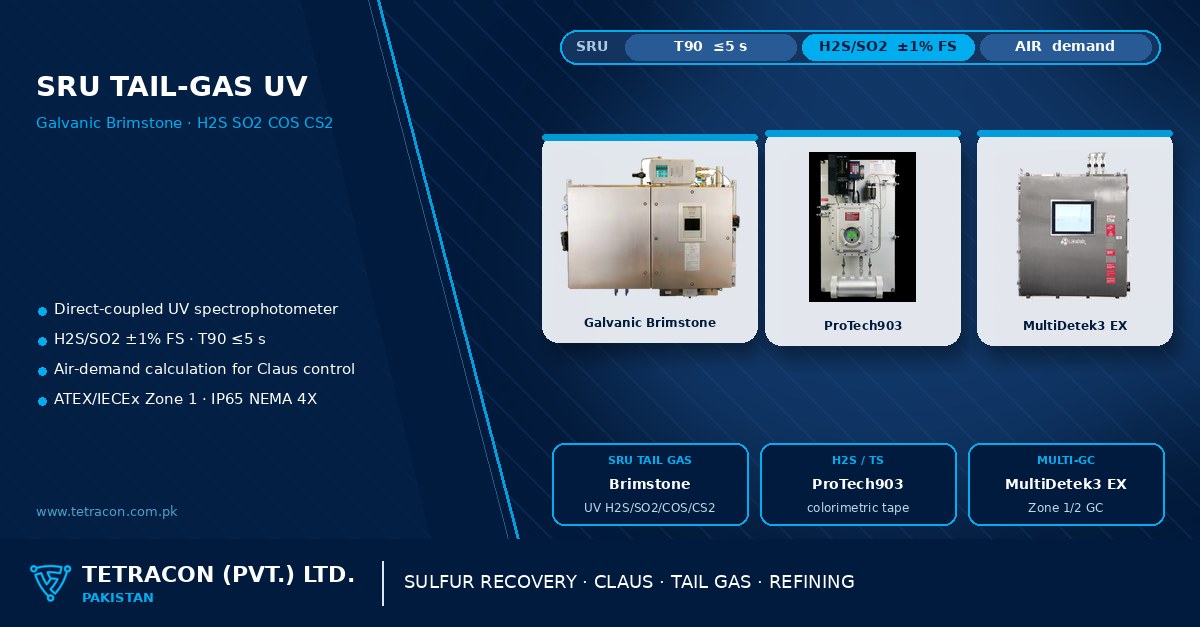 Tetracon branded graphic on sulfur recovery unit tail-gas analysis in Pakistan featuring the Galvanic Brimstone UV analyzer, ProTech903 and MultiDetek3 EX