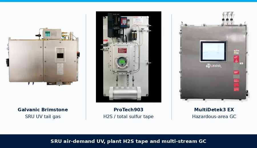 Galvanic Brimstone sulfur recovery UV analyzer with ProTech903 H2S tape analyzer and LDetek MultiDetek3 EX gas chromatograph