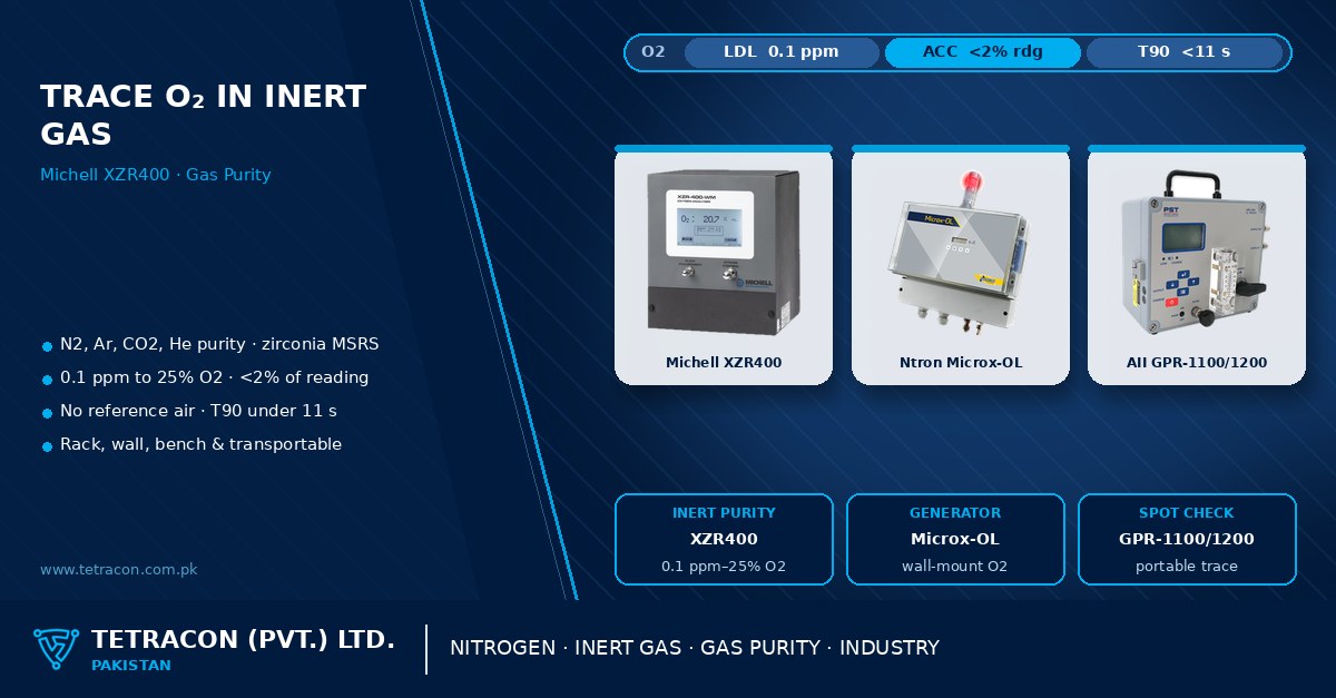 Tetracon branded graphic on trace oxygen measurement in nitrogen, argon and CO2 in Pakistan featuring the Michell XZR400 zirconia oxygen analyzer, Ntron Microx-OL and AII GPR portable trace oxygen analyzers
