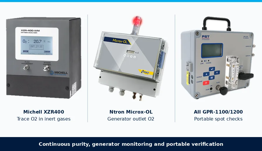 Michell XZR400 trace oxygen analyzer with Ntron Microx-OL wall-mounted oxygen analyzer and AII GPR portable trace oxygen analyzer