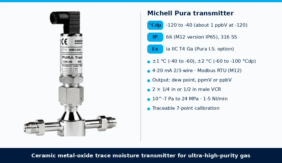 Michell Pura trace moisture transmitter with VCR sample block: -120 to -40 C dew point, about 1 ppbV, 4-20 mA and Modbus RTU outputs, IP66, optional Ex ia IIC T4 Ga