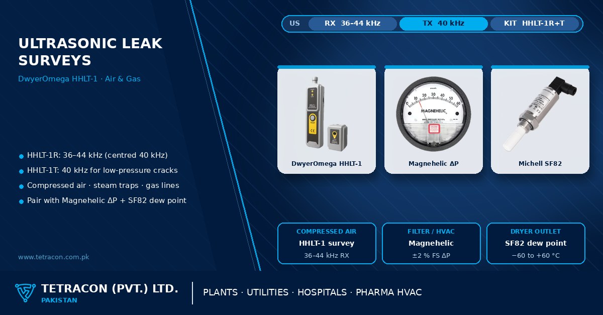 Tetracon branded graphic on ultrasonic air and gas leak detection in Pakistan featuring the DwyerOmega HHLT-1 kit, Magnehelic differential pressure gauge and Michell SF82 dew-point transmitter