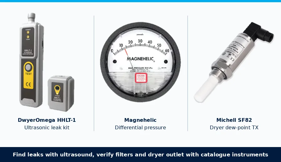 DwyerOmega HHLT-1 ultrasonic leak detector kit with Magnehelic differential pressure gauge and Michell SF82 dew-point transmitter