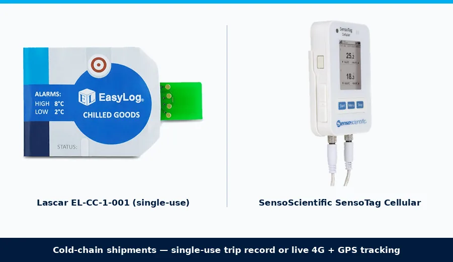 Lascar EL-CC-1-001 single-use chilled goods logger and SensoScientific SensoTag Cellular 4G GPS temperature logger for cold-chain shipments