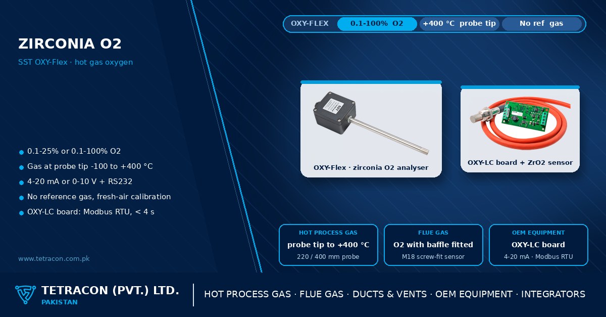 Zirconia oxygen measurement in Pakistan — SST OXY-Flex zirconia oxygen analyser and OXY-LC board with O2S-FR zirconia sensor