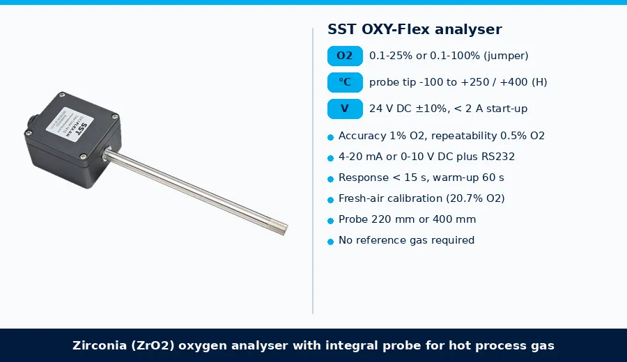 SST OXY-Flex zirconia oxygen analyser with probe: 0.1 to 25 or 0.1 to 100 percent O2, 4-20 mA or 0-10 V plus RS232, probe tip gas -100 to +250 C or +400 C option